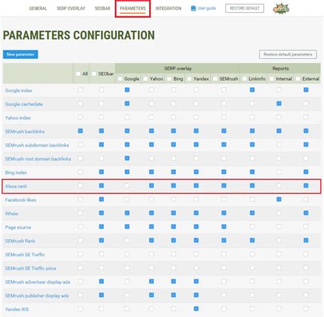 seoquake parameters